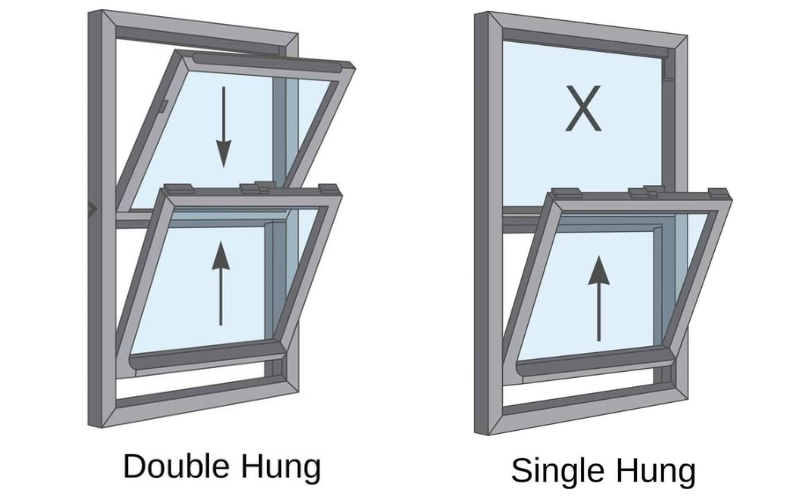 Double Hung Windows