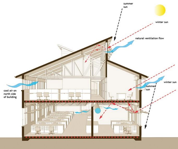 Cut Carbon with Clerestory Windows