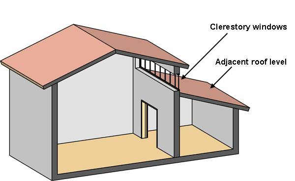 Clerestory Windows